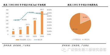 飛天經(jīng)緯833954 國(guó)內(nèi)領(lǐng)先的移動(dòng)互聯(lián)網(wǎng)營(yíng)銷(xiāo)服務(wù)提供商