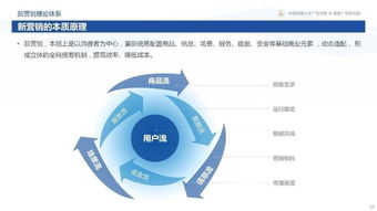 從變化到心法 360揭秘互聯(lián)網(wǎng)下半場(chǎng)新營(yíng)銷