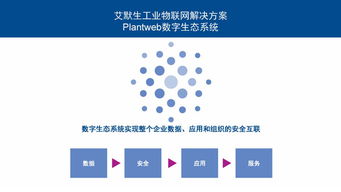 工業物聯網技術 驅動智能工廠建設，實現卓越運營的引擎