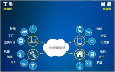 融合創新，協同進化 用多種商業模式打造更強大的物聯網應用服務體系