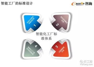 智能工廠頂層設(shè)計與數(shù)字文創(chuàng) 50頁精華PPT引領(lǐng)產(chǎn)業(yè)融合新篇章