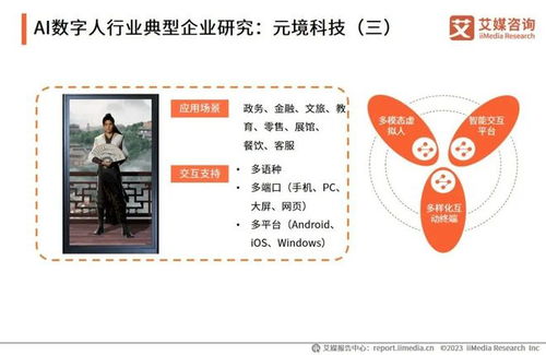 2023年中國AI數(shù)字人產(chǎn)業(yè)研究報告 數(shù)字文化創(chuàng)意內(nèi)容應用服務的新篇章